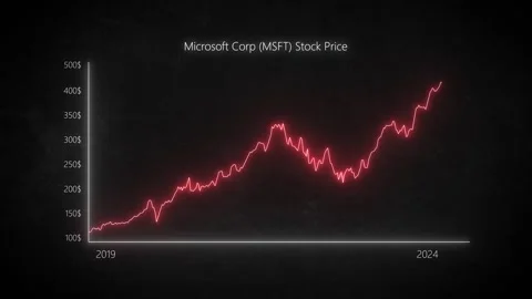 MARCH 28, 2024: Analyzing Microsoft Corporation Common Stock, 2019-2024 Stock Footage 270228510