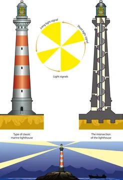 Marine Lighthouse Stock Illustration