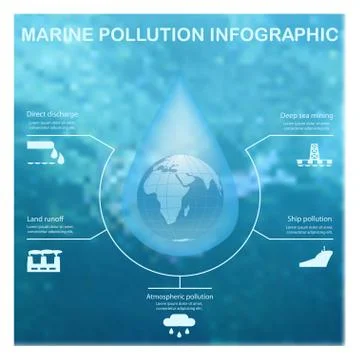 Marine pollution Ecology infographic elements Stock Illustration