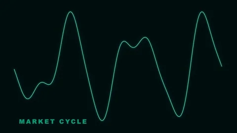 Market Cycle Financial Chart Line Graph Animation Stock Footage 335474026