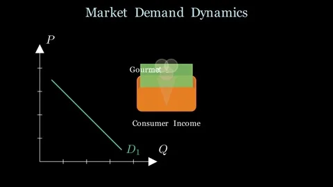 Market Demand Dynamics - Normal Inferior and Substitute goods 動画素材 338374565