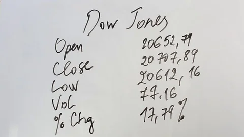 Market indexes. Stock Footage