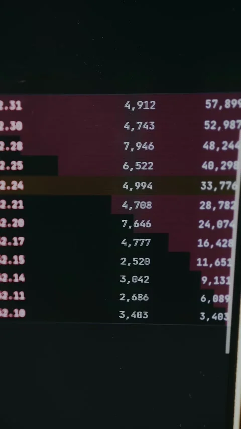 Market order flow chart for financial trading analysis Stock Footage 334468975