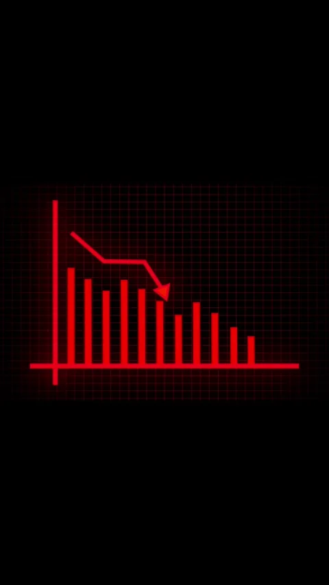 Market performance decline shown with red descending graph vertical video. .. Stock Footage 315637032