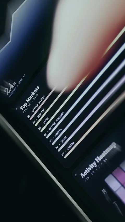 Market performance ranking chart showing United States in first position Stock Footage 334467774