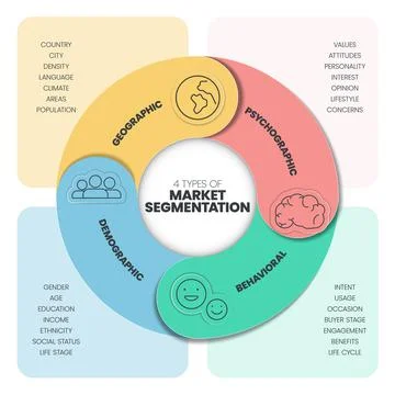 Market segmentation presentation template vector illustration with icons has  Illustrazione stock