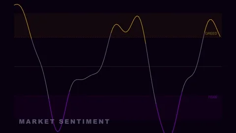 Market Sentiment Analysis Graph Showing Fear and Greed Cycles Stock Footage 335474130