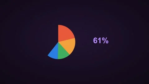 Market share concept with an animated pie chart reaching completion, violet Stock Footage 342599771