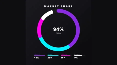 Market Share Pie Chart Animation Vídeos de archivo 340438894