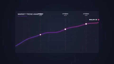 Market Trend Analysis Graph Animation: Growth, Data Visualization, Financia.. Stock Footage 348414359