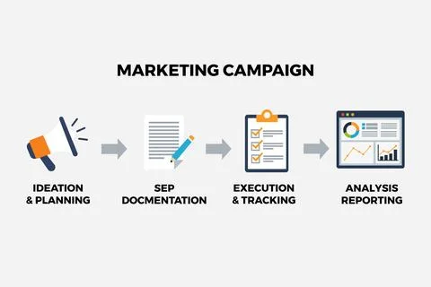 Marketing Campaign Workflow Mapping for Strategy Decks Stock Illustration
