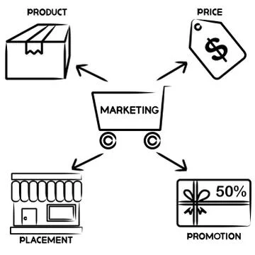 Marketing concept Illustrazione stock