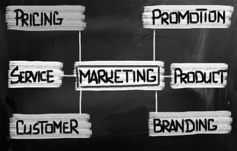 Marketing Concept Stock-Illustration