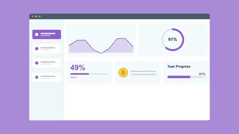 Marketing dashboard in browser with an area chart, progress ring, violet Vídeos de archivo 342593966