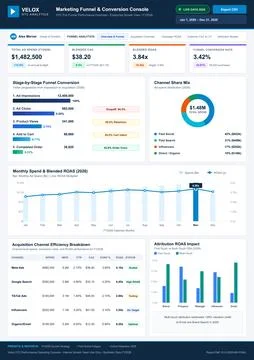 Marketing Funnel and Conversion Analysis Dashboard with Performance Metrics Stock Illustration
