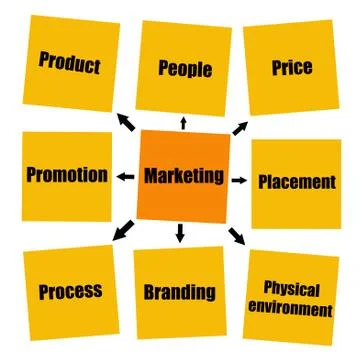 Marketing issues Stock Illustration