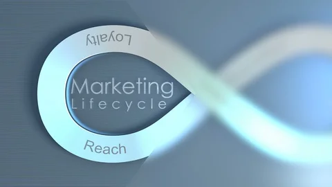 Marketing Lifecycle concept animation background. Vidéo 115098132