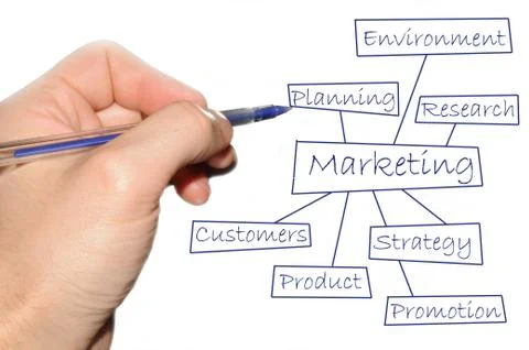 Marketing Stock Photos