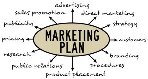 Marketing plan Stock Illustration