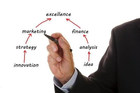 Marketing plan Stock Photos