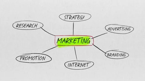 Marketing Progress Strategy Stock Footage 154918156