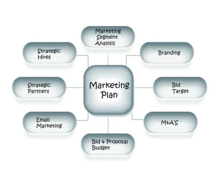 Marketing strategy Stock Illustration