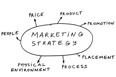 Marketing strategy Stock Illustration