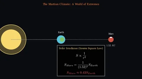 Mars Climate Dynamics 스톡 동영상 340301598