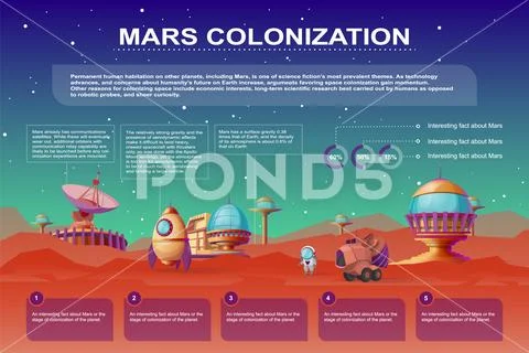 Mars colonization cartoon infographics. Futuristic colony Stock Illustration