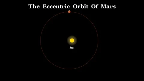 Mars Orbit Dynamics - The eccentric orbit of Mars Stock Footage 340301597