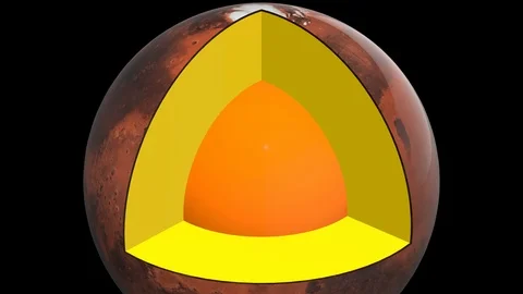 Mars structure - schematic interior - the center arrives Vidéo 86820287