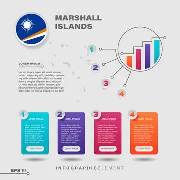 Marshall Islands Chart Infographic Element Stock Illustration