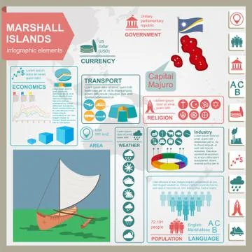 Marshall islands infographics, statistical data, sights. Vector illustration Stock Illustration