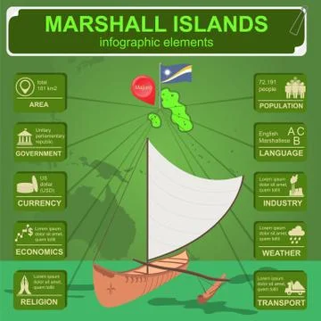 Marshall islands infographics, statistical data, sights. Vector illustration Illustrazione stock