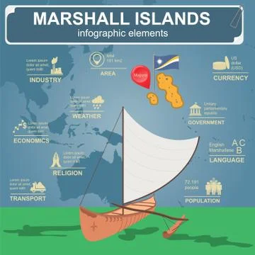 Marshall islands infographics, statistical data, sights. Vector illustration 스톡 일러스트