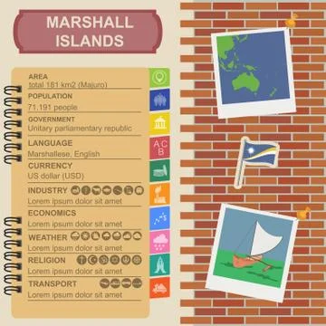 Marshall islands infographics, statistical data, sights. Vector illustration Illustrazione stock