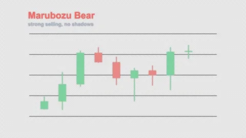 Marubozu Bear Labeled Candlestick Pattern Chart Alpha 4K Vídeos de archivo 339398104