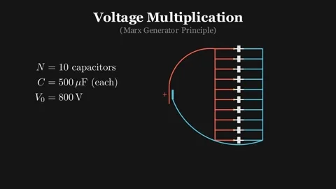 Marx Generator Principle 動画素材 337813063
