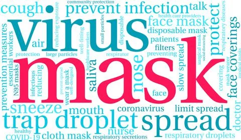 Mask Word Cloud Ilustração Stock