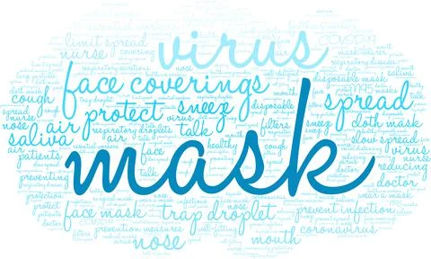 Mask Word Cloud Stock Illustration