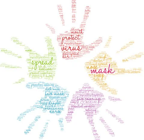 Mask Word Cloud Stock Illustration