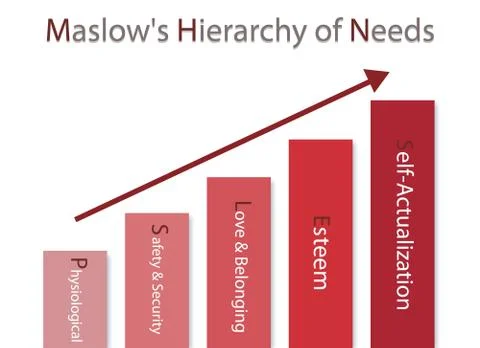 Maslow Bar Chart with Five Levels Hierarchy of Needs Stock Illustration