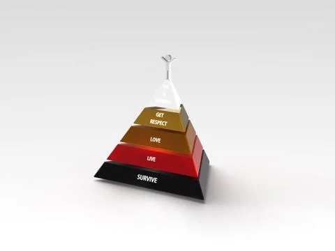 Maslow pyramid Stock Illustration