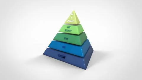 Maslow pyramid 库存插图