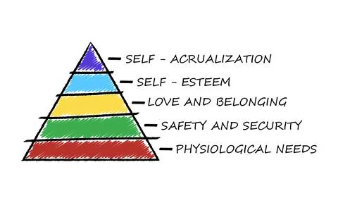 Maslow pyramid isolated on white background in doodle style. Social and psych Stock Illustration