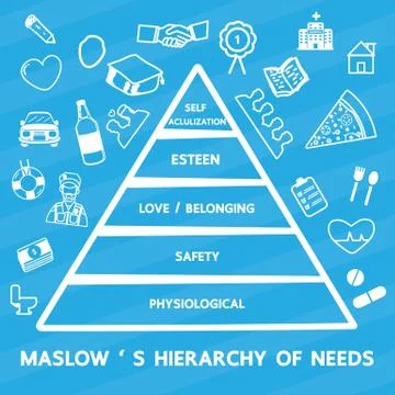 Maslows Hierarchy of needs Stock Illustration