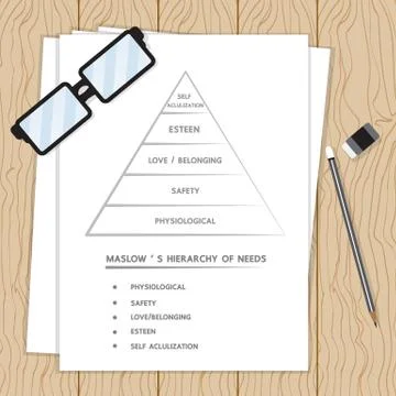 Maslow's Hierarchy of needs. Stock Illustration