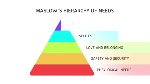 Maslow's Hierarchy of Needs Pyramid Anim... | Stock Video | Pond5