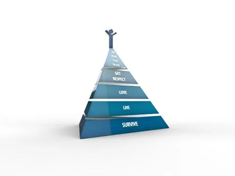 Maslow's pyramid 库存插图