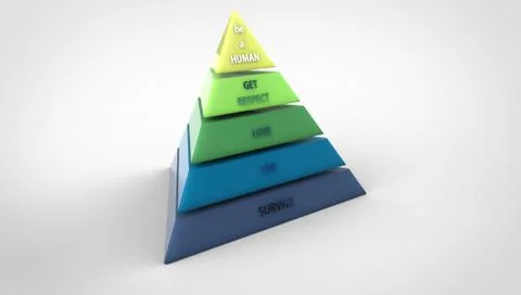 Maslow's pyramid of needs 库存插图